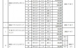 2021纪念币发行计划表及发行数量？项目发行计划