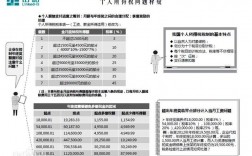 2013年88号令实施细则？非应税项目 2013