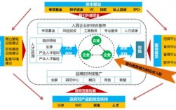 服务外包产业是干什么？业务承包项目意义