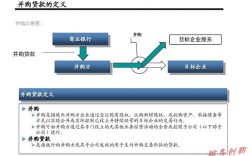 房地产并购贷款属于固定资产贷款吗？并购贷款房产项目