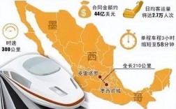 中国走出国门的高铁项目有几个？巴西高铁项目