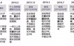 借款6个月最多能展期多久？短期项目贷款展期期限