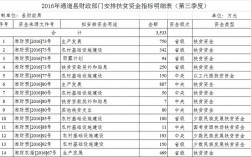 扶贫产业项目收益率标准？扶贫资本收益项目