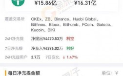 eth提现手续费？币行钱包提现手续费