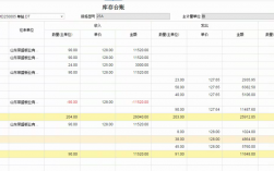 存货变动的库存金额是怎么来的？存货项目金额来源