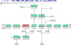 垃圾发电方法主要是？垃圾发电项目资源