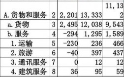 国际收支平衡表的组成部分有哪些？开支项目结构表