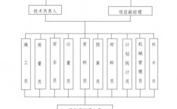 事业部式项目组织结构突出的特点？项目租住机构图