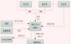 spv公司有监事吗？ppp项目监事职责