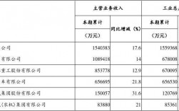 企业的收入包括什么等多种类别？收入项目大类