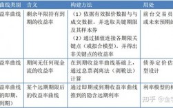 债券投资的收益包括哪些？项目收益债分析