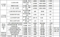 工程项目经营环境包括内容？环保经营项目