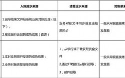 对账与差错处理原则包括什么？项目清算 对账