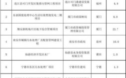 ppp项目重点事项清单？ppp项目清单 公开