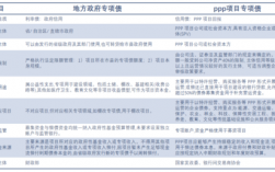 ppp项目和专项债区别？政府项目ppp