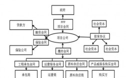 ppp项目分类？blt投资项目