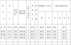 农地承包经营权流转价格评估方法？承包项目评估报告