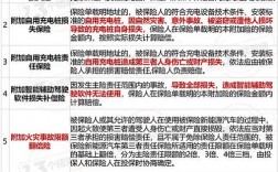 新能源全险包括什么？新能源项目保险