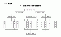 什么是项目部？项目管理部 项目部