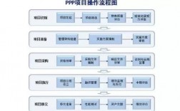 ppp项目实施细则？ppp项目运维方案