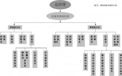 新版GMP质量管理部的职责？gmp项目总监职责