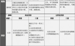 在北京商住两用的房子有限购政策么？北京商办项目限购