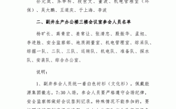 下级要参会怎么发信息给领导？召开项目会议通知