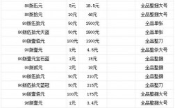 什么样的人民币编号值钱？人民币什么钱最值钱