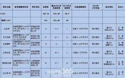 投资性房地产的具体项目有哪些？地产做投资项目