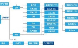 乙二醇在混凝土中的作用和用途？mto项目污染