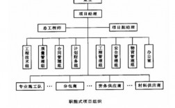 简述建设工程项目常见的组织结构形式，分析其优缺点？衡量项目优劣