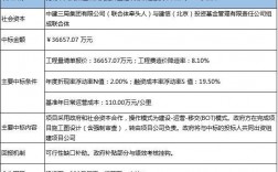 欧铭山环保集团的行政级别？湘潭ppp项目重组