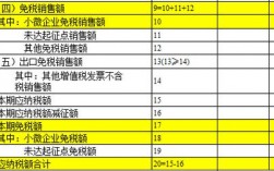 合伙企业收到投资收益是否交营业税？项目合作费税率