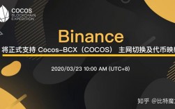 cocos什么时候关闭主网？(bcx币a卡挖矿教程)