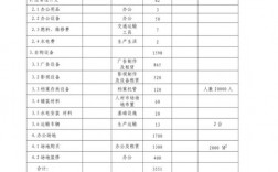 项目资金使用计划？项目年度用款计划