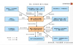 abs业务的盈利模式？资产证券化项目