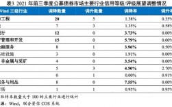 债券信用评级的主要内容有哪些？债券评级项目