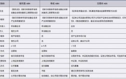 abn和abs的主要区别？信托型abn项目