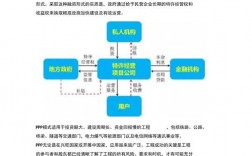 ppp项目的优点和缺点？ppp项目好不好