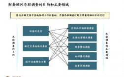 FA财务顾问工作职责是什么？并购项目fa顾问