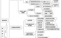 工程项目有启动资金一说吗？重资产项目投资