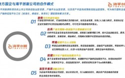 如何与国企合作开发？国企项目合作模式