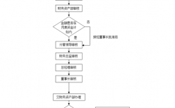 专项资金每年支出账务处理流程？年度项目支出汇报