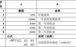 内部收益率的计算题？项目预计irr