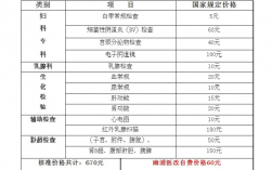 考编体检妇科检查项目有哪些？公务员体检妇科项目