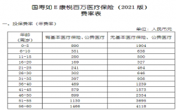 农银人寿百万医疗险每年拿多少钱？农银人寿项目