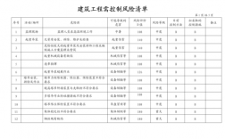 工程风险有哪些？项目风险 有哪些