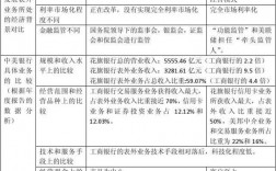 银行为什么要区别表内和表外业务？表外项目贷款