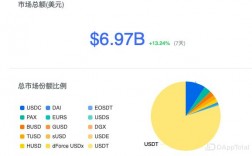 usDT怎么换人民币呀？(tether提现)