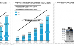 AR模型的预测值怎么计算？项目预估AR